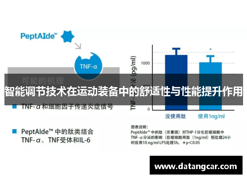 智能调节技术在运动装备中的舒适性与性能提升作用